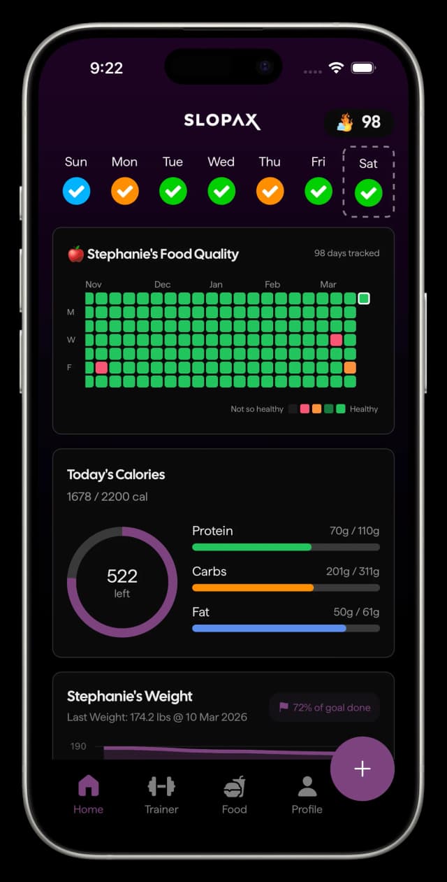 Slopax streak system